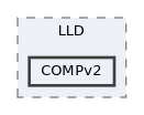 config/boards/kinetis/OS/os/hal/ports/KINETIS/LLD/COMPv2