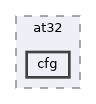 hw_layer/ports/at32/cfg