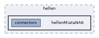config/boards/hellen/hellenMiataNA6