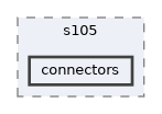 config/boards/s105/connectors
