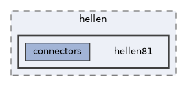 config/boards/hellen/hellen81