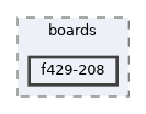 config/boards/f429-208