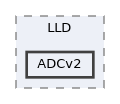 config/boards/kinetis/OS/os/hal/ports/KINETIS/LLD/ADCv2