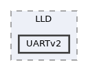 config/boards/kinetis/OS/os/hal/ports/KINETIS/LLD/UARTv2