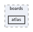 config/boards/atlas