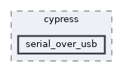 hw_layer/ports/cypress/serial_over_usb