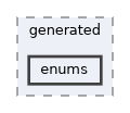 controllers/generated/enums