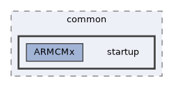 config/boards/kinetis/OS/os/common/startup