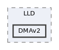config/boards/kinetis/OS/os/hal/ports/KINETIS/LLD/DMAv2