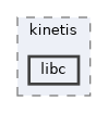 config/boards/kinetis/libc