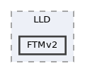 config/boards/kinetis/OS/os/hal/ports/KINETIS/LLD/FTMv2