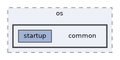 config/boards/kinetis/OS/os/common