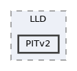 config/boards/kinetis/OS/os/hal/ports/KINETIS/LLD/PITv2
