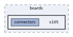 config/boards/s105