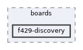 config/boards/f429-discovery