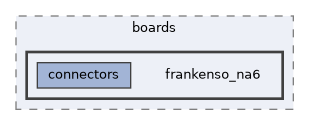 config/boards/frankenso_na6