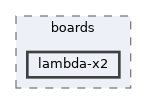 config/boards/lambda-x2